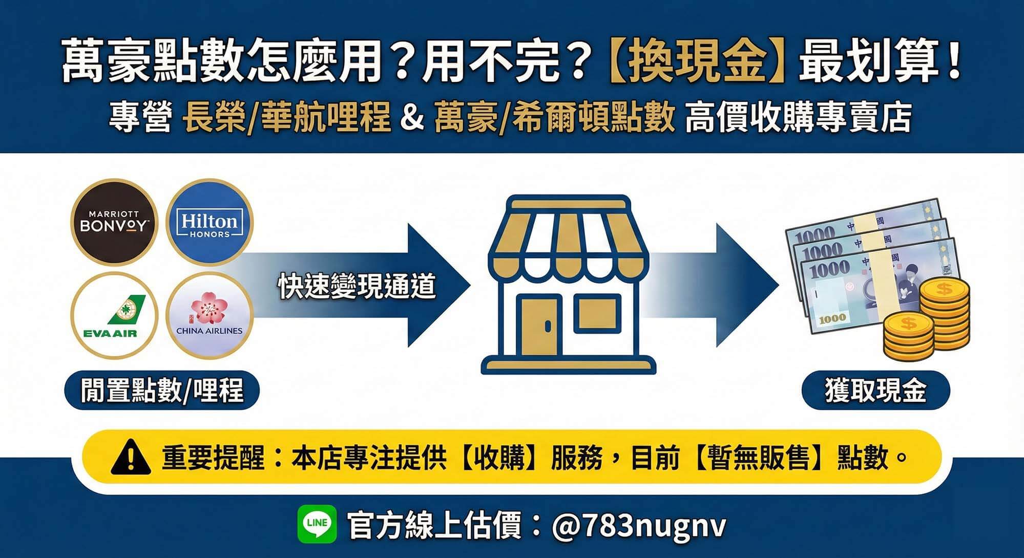 萬豪點數用在住宿與萬豪點數換成台幣現金的對比示意圖